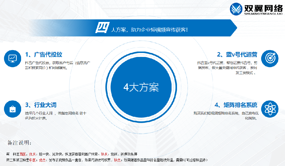 双翼网络助力企业短视频运营获客一站式解决方案